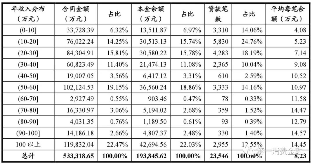 哪些銀行受理汽車抵押貸款(汽車抵押向銀行貸款麻煩嗎)? (http://m.banchahatyai.com/) 知識問答 第19張