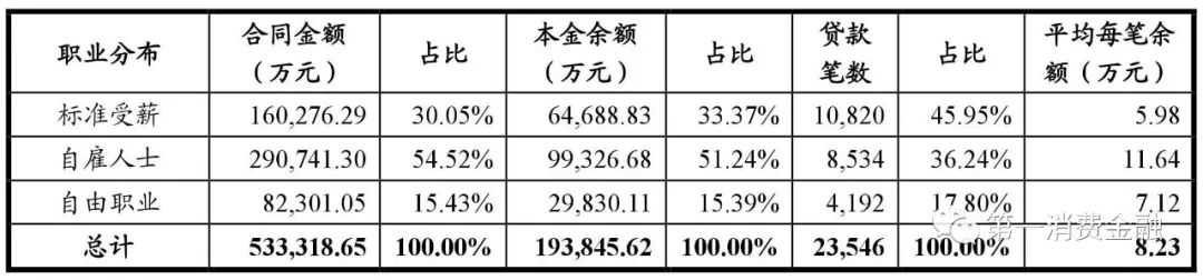 哪些銀行受理汽車抵押貸款(汽車抵押向銀行貸款麻煩嗎)? (http://m.banchahatyai.com/) 知識問答 第20張