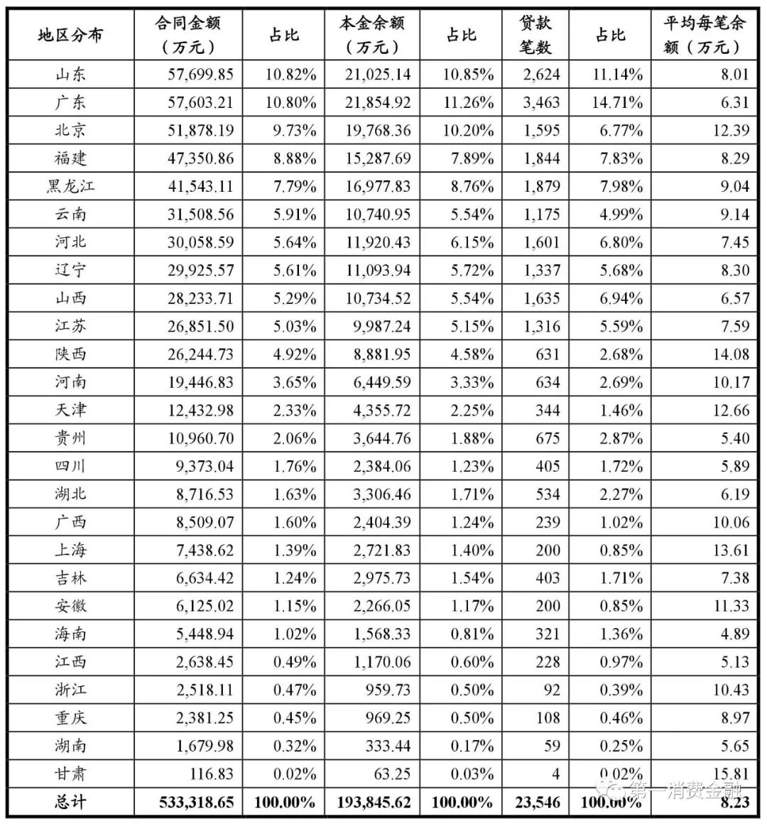 哪些銀行受理汽車抵押貸款(汽車抵押向銀行貸款麻煩嗎)? (http://m.banchahatyai.com/) 知識問答 第21張