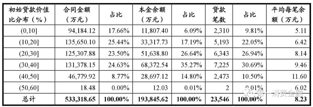 哪些銀行受理汽車抵押貸款(汽車抵押向銀行貸款麻煩嗎)? (http://m.banchahatyai.com/) 知識問答 第22張