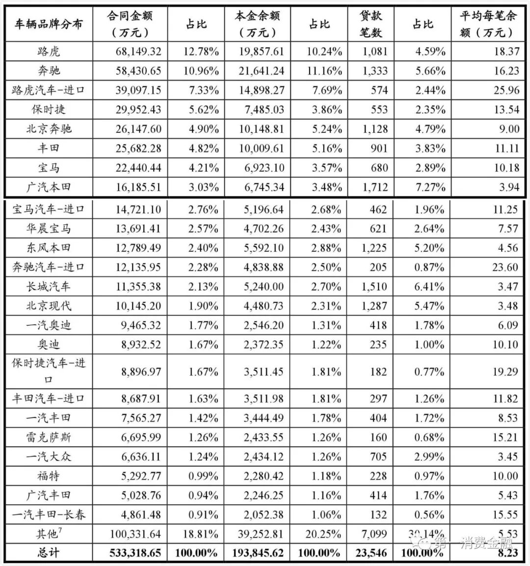 哪些銀行受理汽車抵押貸款(汽車抵押向銀行貸款麻煩嗎)? (http://m.banchahatyai.com/) 知識問答 第23張