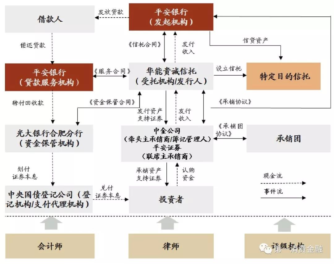 哪些銀行受理汽車抵押貸款(汽車抵押向銀行貸款麻煩嗎)? (http://m.banchahatyai.com/) 知識問答 第7張