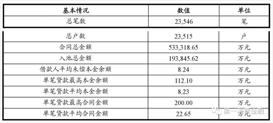 哪些銀行受理汽車抵押貸款(汽車抵押向銀行貸款麻煩嗎)? (http://m.banchahatyai.com/) 知識問答 第8張