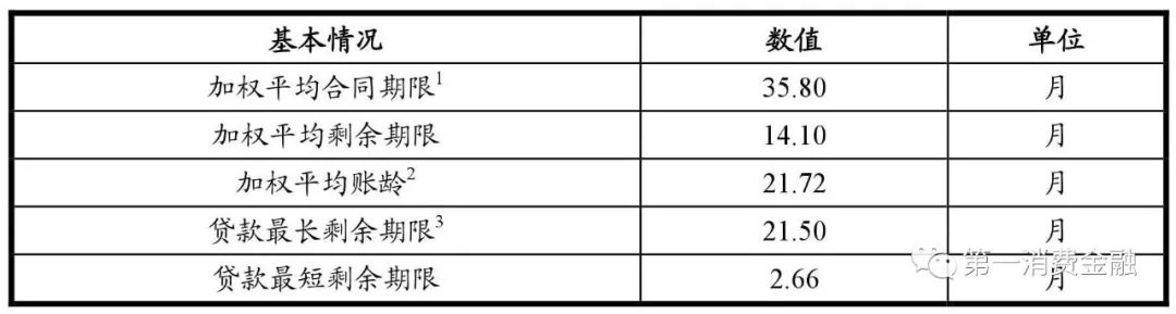 哪些銀行受理汽車抵押貸款(汽車抵押向銀行貸款麻煩嗎)? (http://m.banchahatyai.com/) 知識問答 第9張