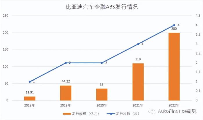 奉賢汽車抵押貸款(奉賢車輛抵押貸款)? (http://m.banchahatyai.com/) 知識問答 第1張