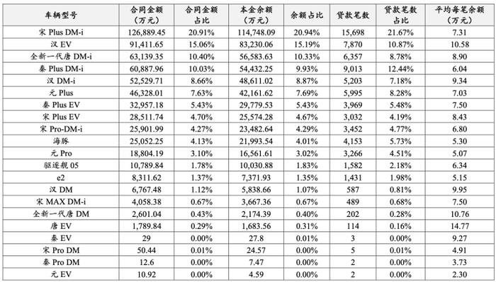 奉賢汽車抵押貸款(奉賢車輛抵押貸款)? (http://m.banchahatyai.com/) 知識問答 第3張