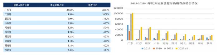 奉賢汽車抵押貸款(奉賢車輛抵押貸款)? (http://m.banchahatyai.com/) 知識問答 第4張