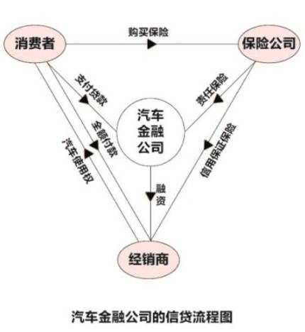 汽車金融公司貸款需要什么條件(汽車金融公司貸款需要抵押嗎)? (http://m.banchahatyai.com/) 知識(shí)問答 第2張