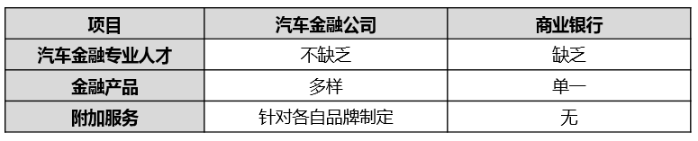 汽車金融公司貸款需要什么條件(汽車金融公司貸款需要抵押嗎)? (http://m.banchahatyai.com/) 知識(shí)問答 第7張