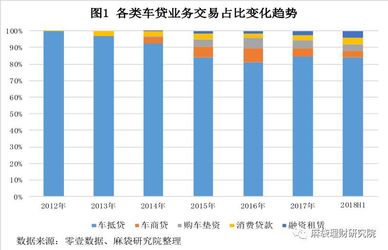 汽車線下貸款平臺(用車貸款線上平臺)? (http://m.banchahatyai.com/) 知識問答 第1張