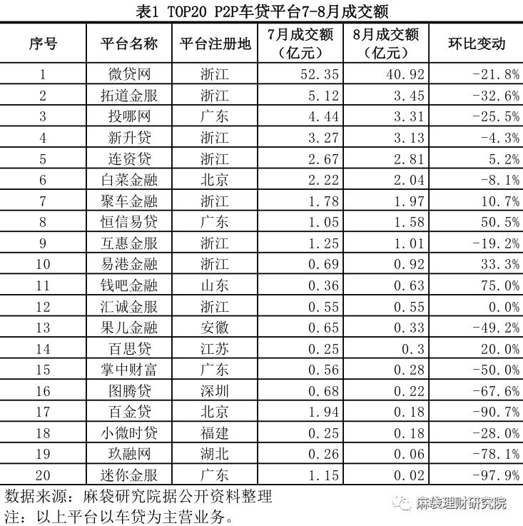 汽車線下貸款平臺(用車貸款線上平臺)? (http://m.banchahatyai.com/) 知識問答 第2張