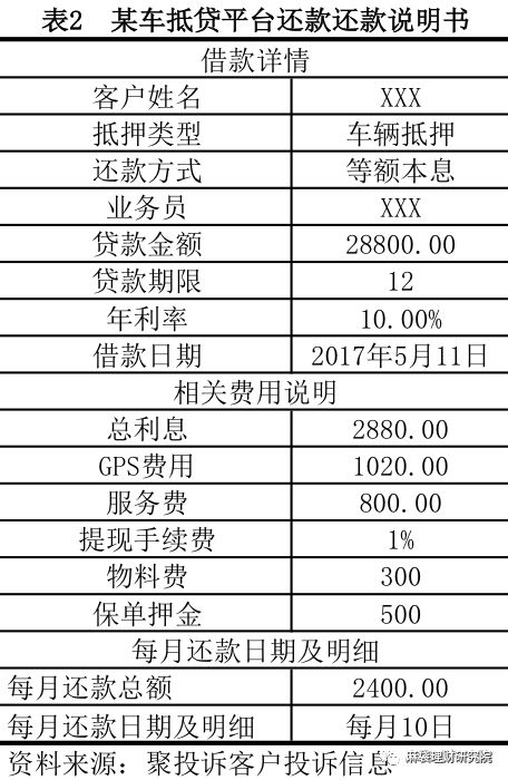 汽車線下貸款平臺(用車貸款線上平臺)? (http://m.banchahatyai.com/) 知識問答 第8張