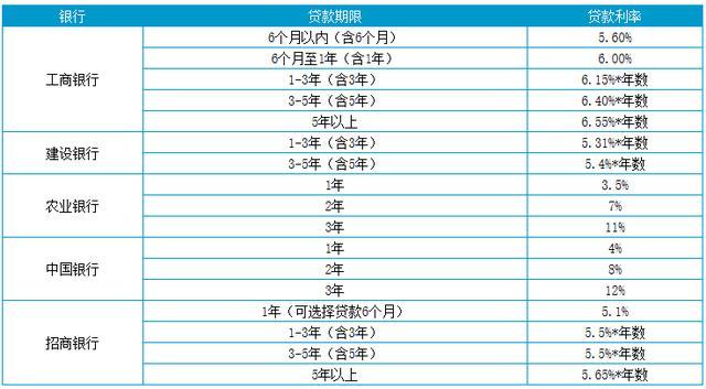 上海貸款怎么貸(上海地區(qū)貸款)? (http://m.banchahatyai.com/) 知識問答 第2張