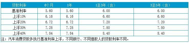 上海貸款怎么貸(上海地區(qū)貸款)? (http://m.banchahatyai.com/) 知識問答 第3張