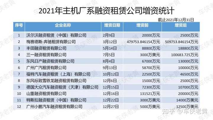 上海車輛抵押貸款公司(上海汽車抵押貸)? (http://m.banchahatyai.com/) 知識問答 第3張