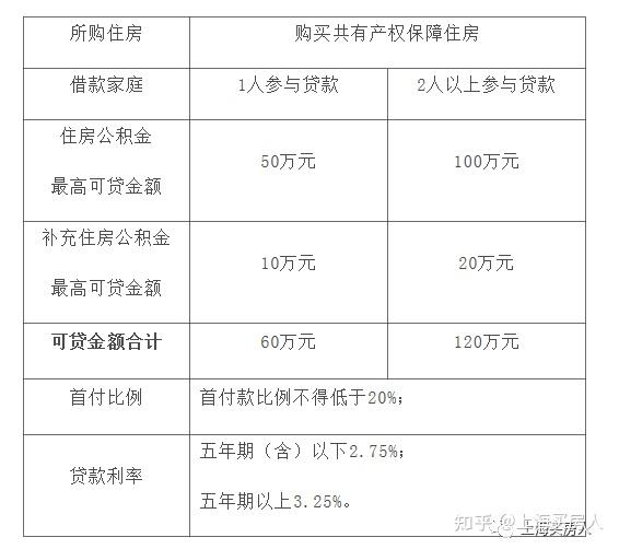 上海貸款(上海貸款公司保下款)? (http://m.banchahatyai.com/) 知識問答 第2張