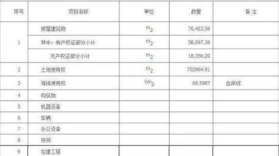 岱山汽車抵押貸款(汽車抵押貸款收費標準)? (http://m.banchahatyai.com/) 知識問答 第2張