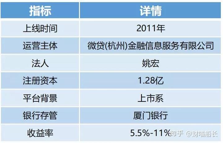 德清汽車(chē)抵押貸款(汽車(chē)抵押貸款吧)? (http://m.banchahatyai.com/) 知識(shí)問(wèn)答 第3張