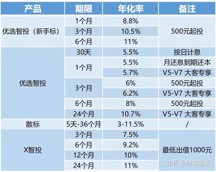 德清汽車(chē)抵押貸款(汽車(chē)抵押貸款吧)? (http://m.banchahatyai.com/) 知識(shí)問(wèn)答 第8張