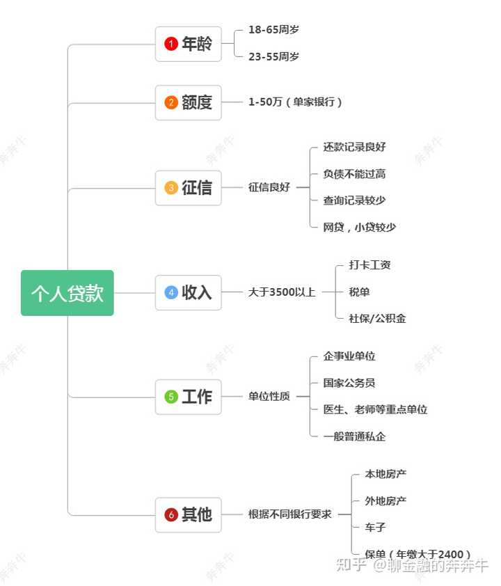 上海私人貸款當天放款(私人上海貸款放款當天能放款嗎)? (http://m.banchahatyai.com/) 知識問答 第3張