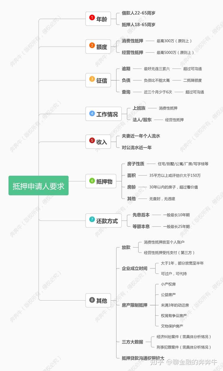 上海私人貸款當天放款(私人上海貸款放款當天能放款嗎)? (http://m.banchahatyai.com/) 知識問答 第4張