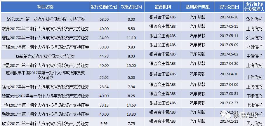 上海汽車抵押貸款公司有哪些(抵押上海貸款汽車公司有風(fēng)險嗎)? (http://m.banchahatyai.com/) 知識問答 第1張