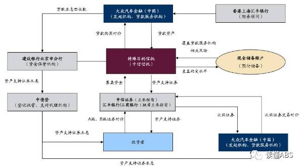 上海汽車抵押貸款公司有哪些(抵押上海貸款汽車公司有風(fēng)險嗎)? (http://m.banchahatyai.com/) 知識問答 第2張