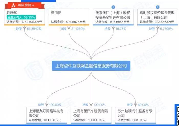 蘇州車貸公司(蘇州車貸公司聯(lián)系方式)? (http://m.banchahatyai.com/) 知識(shí)問(wèn)答 第4張