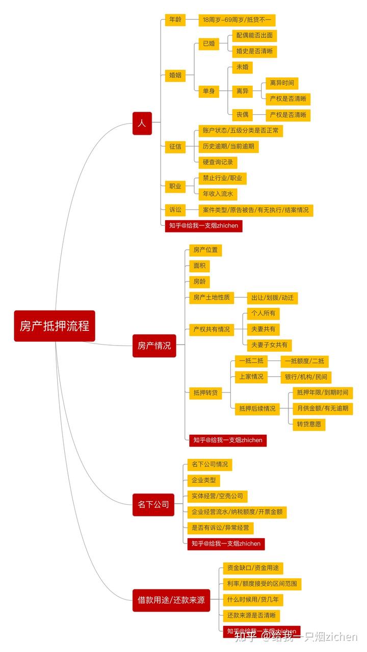 蘇州銀行可以車底抵押嗎(抵押車抵押銀行可以買嗎)? (http://m.banchahatyai.com/) 知識(shí)問答 第1張