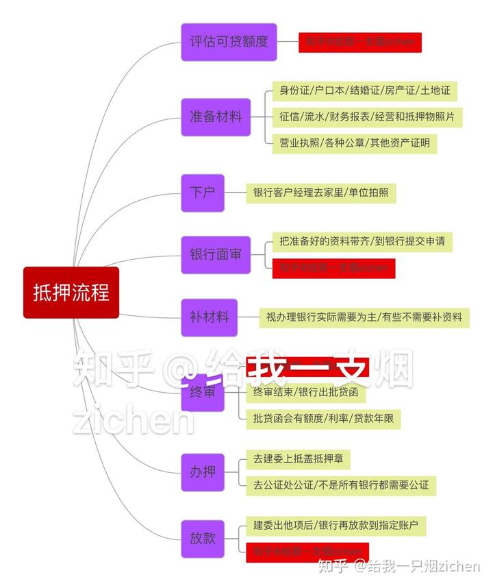 蘇州銀行可以車底抵押嗎(抵押車抵押銀行可以買嗎)? (http://m.banchahatyai.com/) 知識(shí)問答 第2張