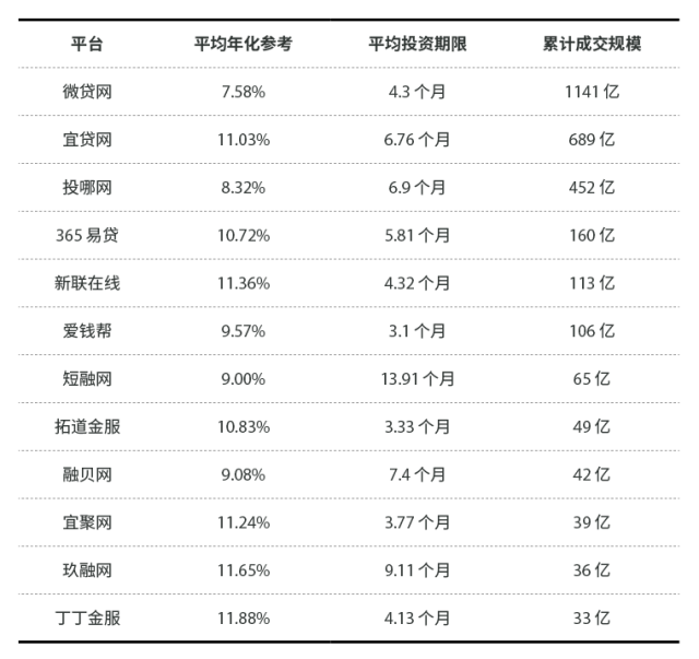 有車就能貸款的平臺(有汽車貸款平臺)? (http://m.banchahatyai.com/) 知識問答 第3張