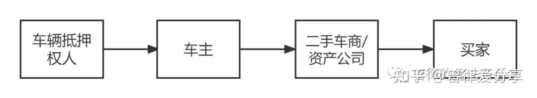 張家港清源二手車抵押貸款公司(張家港58同城二手車)? (http://m.banchahatyai.com/) 知識(shí)問(wèn)答 第1張