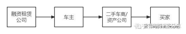 張家港清源二手車抵押貸款公司(張家港58同城二手車)? (http://m.banchahatyai.com/) 知識(shí)問(wèn)答 第2張