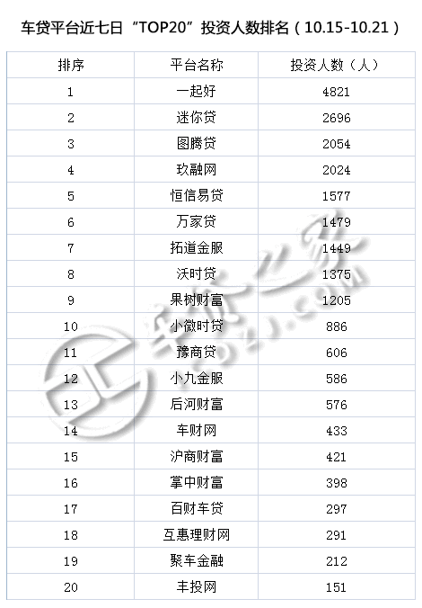 車貸平臺(tái)(貸車平臺(tái)有多少年了)? (http://m.banchahatyai.com/) 知識(shí)問答 第6張