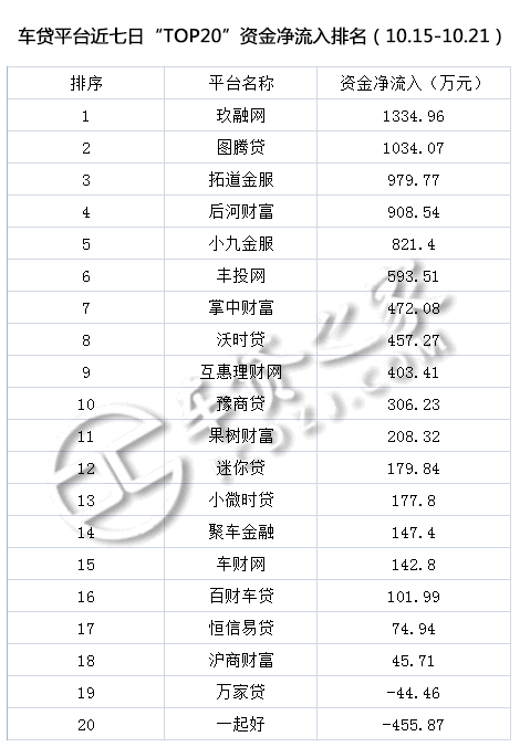 車貸平臺(tái)(貸車平臺(tái)有多少年了)? (http://m.banchahatyai.com/) 知識(shí)問答 第8張