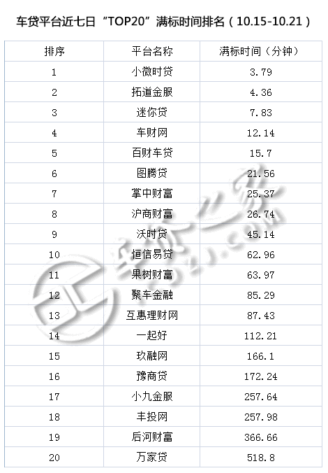 車貸平臺(tái)(貸車平臺(tái)有多少年了)? (http://m.banchahatyai.com/) 知識(shí)問答 第9張