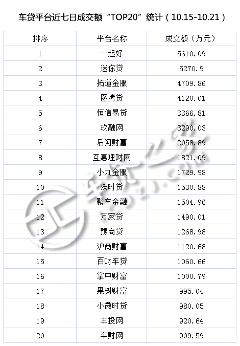 車貸平臺(tái)(貸車平臺(tái)有多少年了)? (http://m.banchahatyai.com/) 知識(shí)問答 第2張