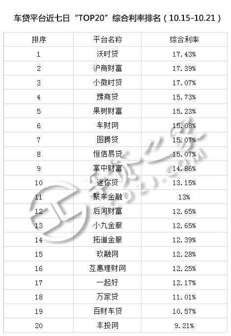 車貸平臺(tái)(貸車平臺(tái)有多少年了)? (http://m.banchahatyai.com/) 知識(shí)問答 第3張