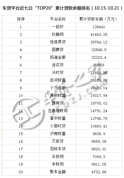 車貸平臺(tái)(貸車平臺(tái)有多少年了)? (http://m.banchahatyai.com/) 知識(shí)問答 第4張