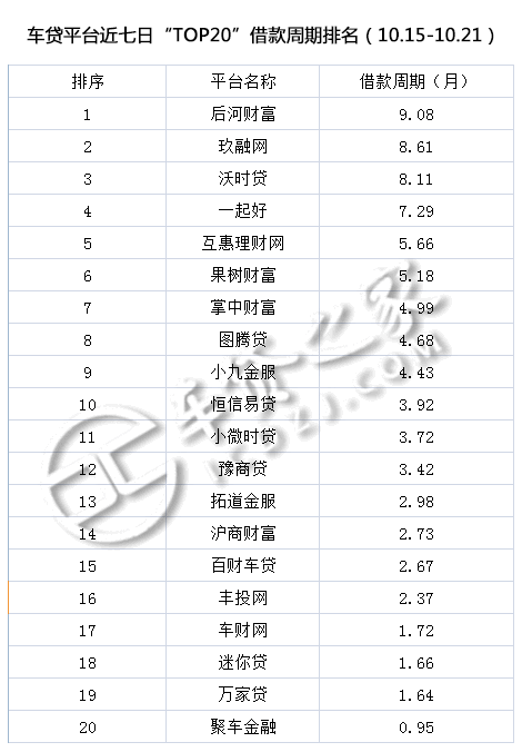 車貸平臺(tái)(貸車平臺(tái)有多少年了)? (http://m.banchahatyai.com/) 知識(shí)問答 第5張