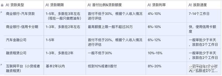 汽車(chē)貸款(貸款汽車(chē)大本怎么拿回)? (http://m.banchahatyai.com/) 知識(shí)問(wèn)答 第2張