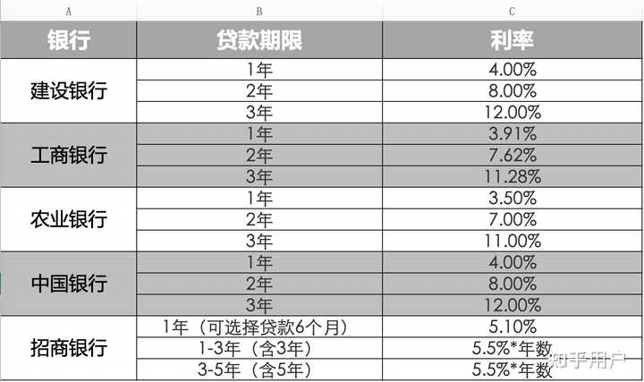 汽車(chē)貸款(貸款汽車(chē)大本怎么拿回)? (http://m.banchahatyai.com/) 知識(shí)問(wèn)答 第4張