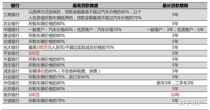 汽車(chē)貸款(貸款汽車(chē)大本怎么拿回)? (http://m.banchahatyai.com/) 知識(shí)問(wèn)答 第5張