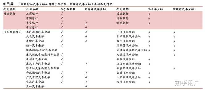 汽車(chē)貸款(貸款汽車(chē)大本怎么拿回)? (http://m.banchahatyai.com/) 知識(shí)問(wèn)答 第6張