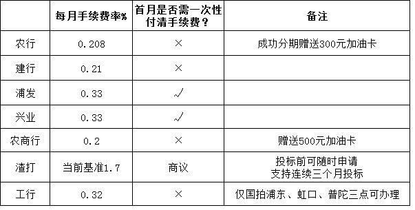 上海車輛抵押貸款哪家好(抵押上海貸款車輛好過戶嗎)? (http://m.banchahatyai.com/) 知識問答 第5張