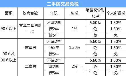 限高可以貸款嗎(限貸了怎么貸款買(mǎi)房)? (http://m.banchahatyai.com/) 知識(shí)問(wèn)答 第1張