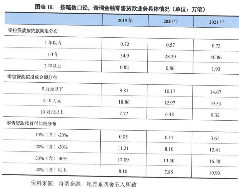 上海車抵押貸款公司(抵押上海貸款車公司能貸款嗎)? (http://m.banchahatyai.com/) 知識(shí)問(wèn)答 第2張