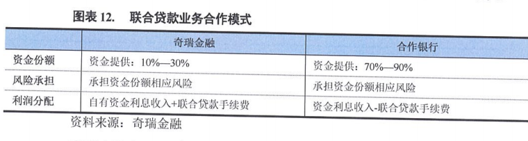 上海車抵押貸款公司(抵押上海貸款車公司能貸款嗎)? (http://m.banchahatyai.com/) 知識(shí)問(wèn)答 第3張