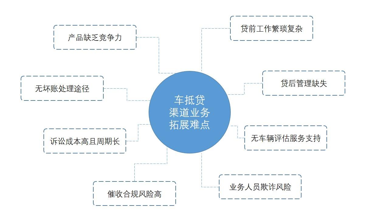 公司車輛抵押貸款(車抵押貸款的公司)? (http://m.banchahatyai.com/) 知識問答 第2張