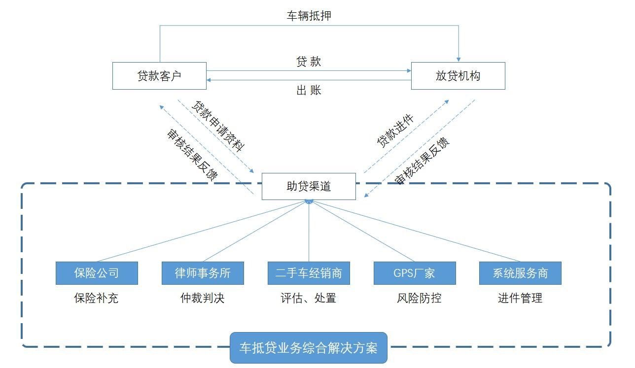 公司車輛抵押貸款(車抵押貸款的公司)? (http://m.banchahatyai.com/) 知識問答 第3張